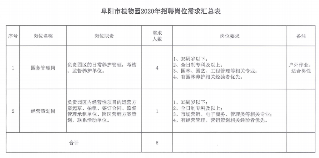 阜阳最新驾驶员职位招聘，抓住时代需求与机遇