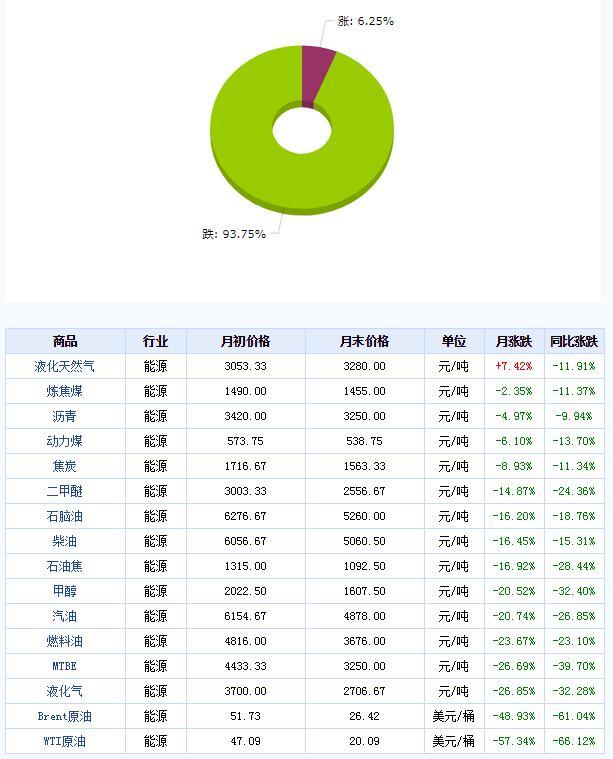 最新油品行情，油价波动背后的故事揭秘
