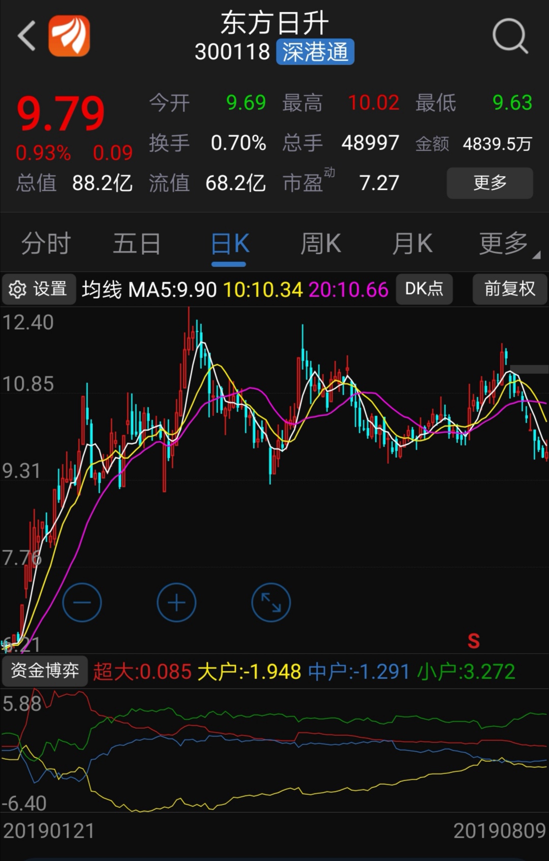 东方日升股票吧，携手共创未来财富之路