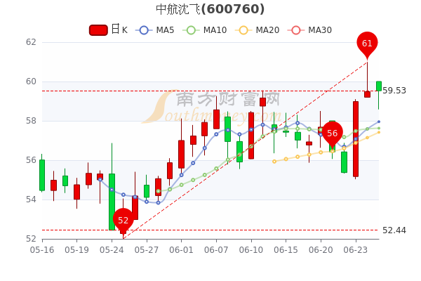 中航沈飞股票全面解析