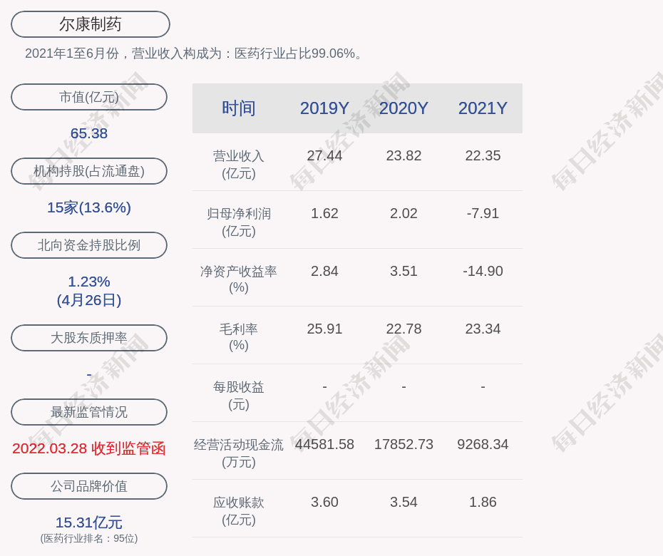尔康制药股票行情，科技引领，股市风潮中的佼佼者