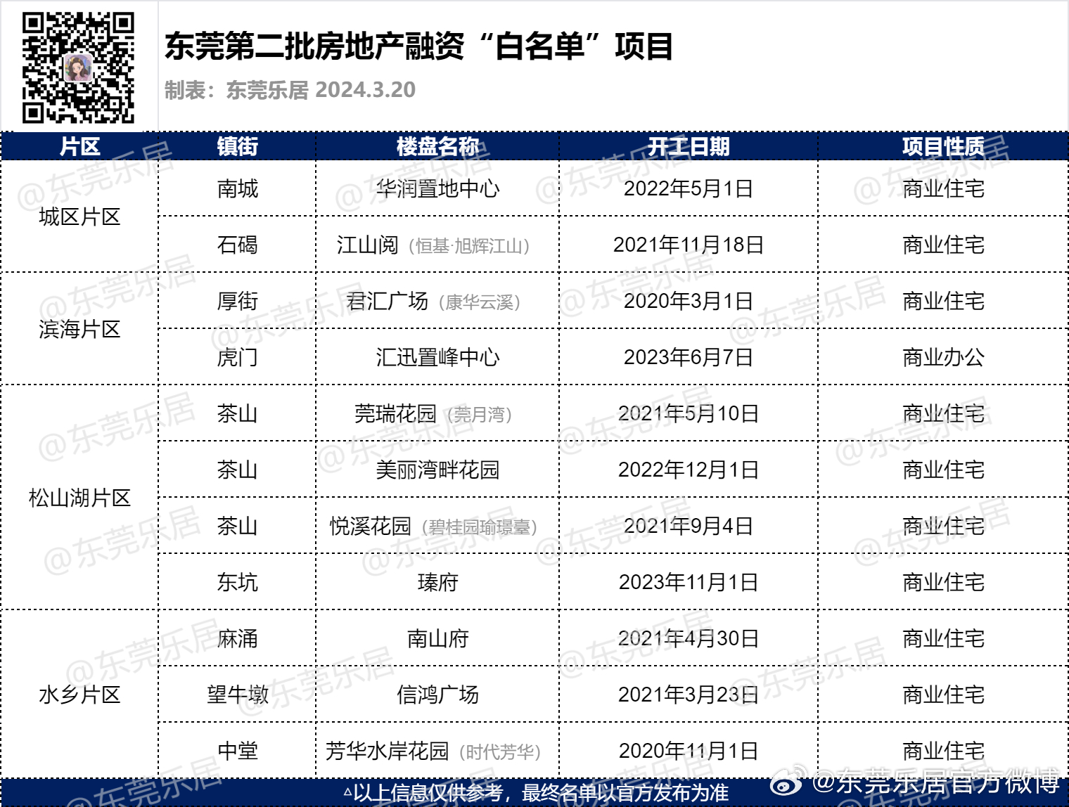 东莞房产最新资讯，全面指南与步骤详解
