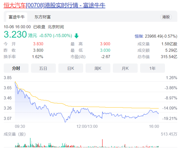 恒大集团股票行情与探索自然美景的双重体验之旅