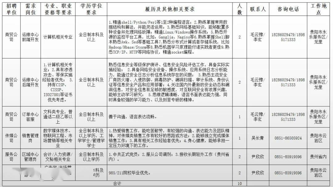 务川最新职位招聘求职步骤指南