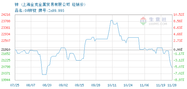 上海锌合金价格行情,上海锌合金价格行情——一段关于友情与陪伴的温馨故事