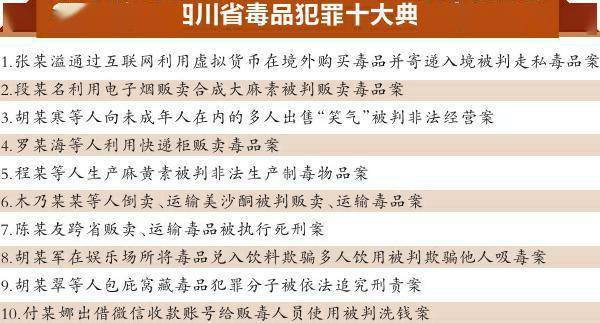 毒品案件最新进展及其观点论述解析
