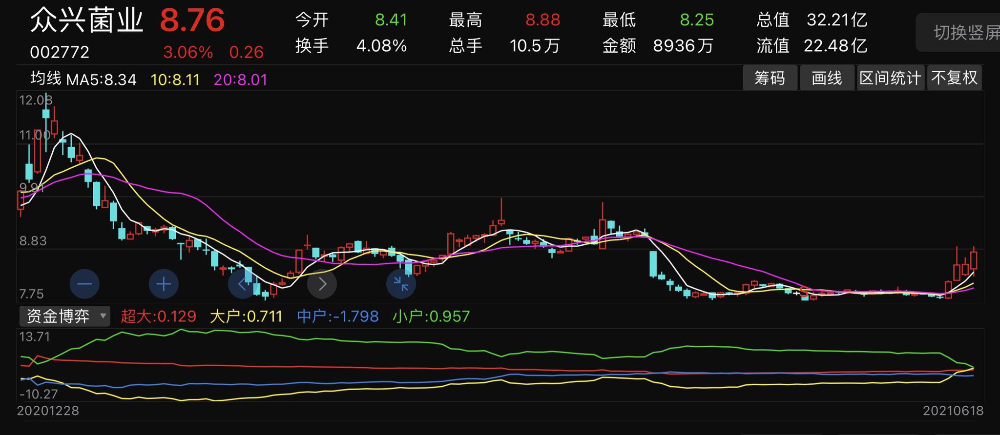 白酒类股票行情深度解析，掌握投资风向，一文洞悉市场趋势！