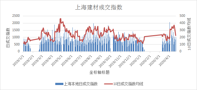 上海钢材市场风云与家的温馨故事，价格行情揭秘