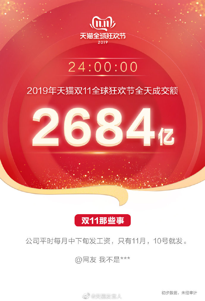 双十一成交快报实时更新，购物狂欢节战绩揭晓！