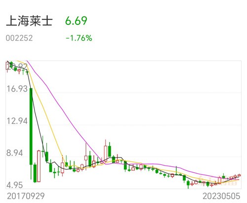 上海莱士股价最新动态，聚焦要点分析深度解读