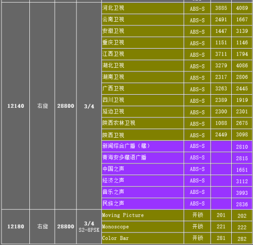 中星6号2017年详细参数,中星6号2017年详细参数论述
