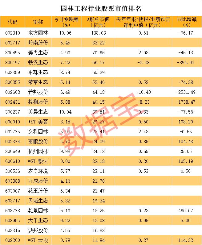 东珠生态股票投资指南，步骤与策略解析