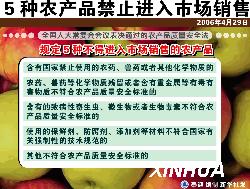 禁止上市销售的食品清单，这些食品请勿触碰！