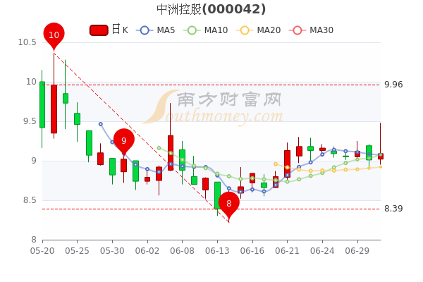 中洲控股引领科技新纪元，重塑生活体验新行情。