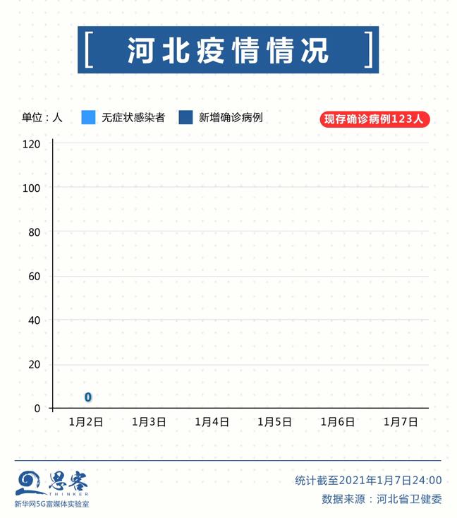 邢台疫情最新确诊情况及社会关注与应对措施