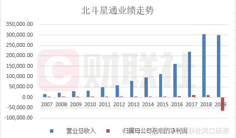 北斗星通股票，星空之下的投资机遇深度解析！