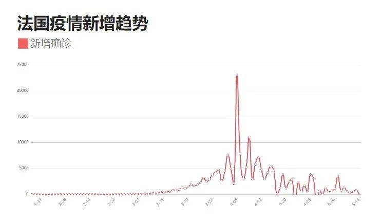 最新疫情动态