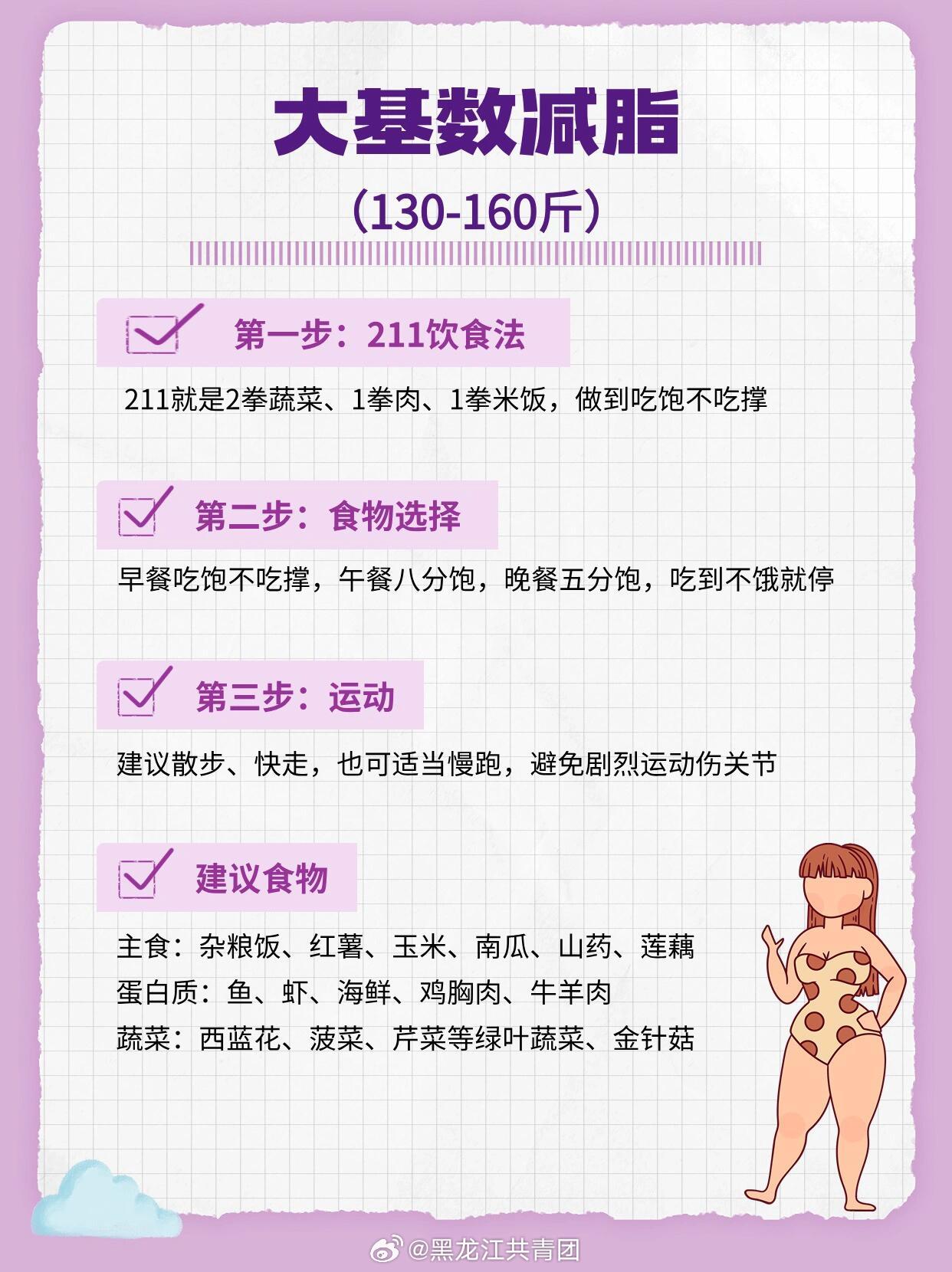 最新减肥技术，重塑自信，燃烧激情之旅
