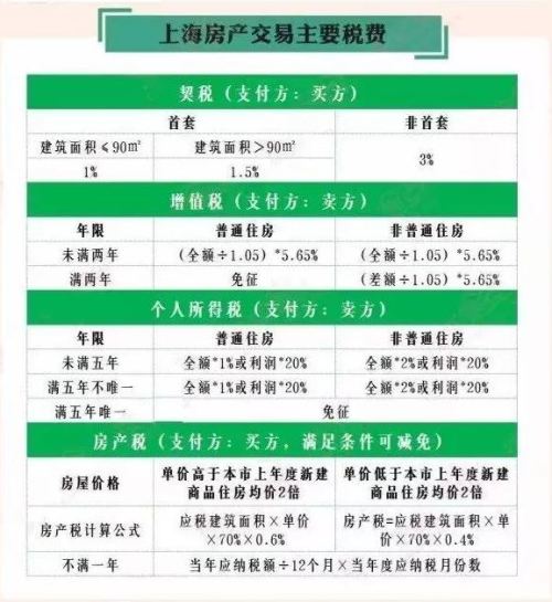 二手商铺交易税费计算工具更新及观点论述解析