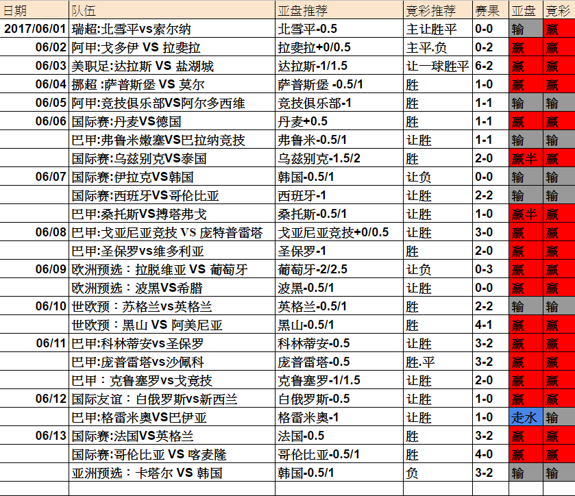 最新足球彩票分析，步骤指南与策略解读