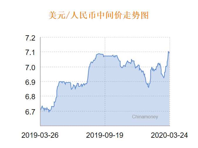 最新美元汇率中间价动态及汇率走势关键因素解析