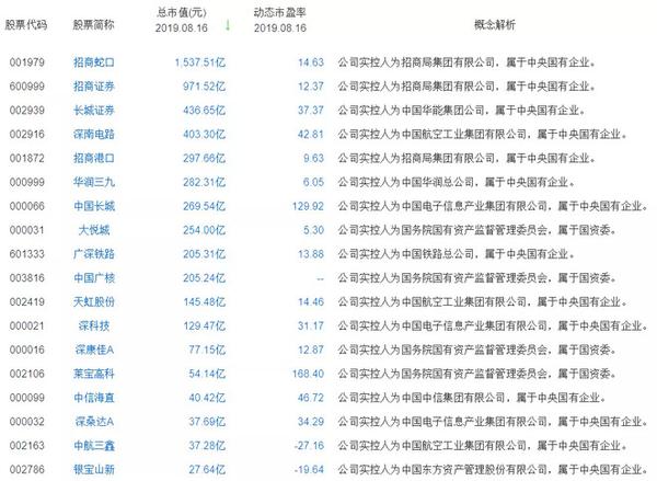 前海上市公司的日常小故事探秘