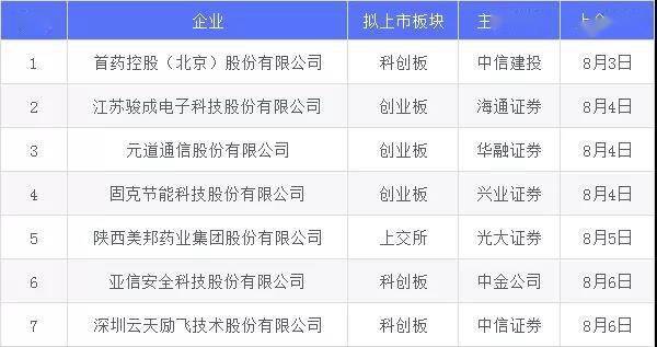 美林数据上市，机遇与挑战的并存之路