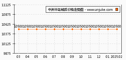 自流平 第26页