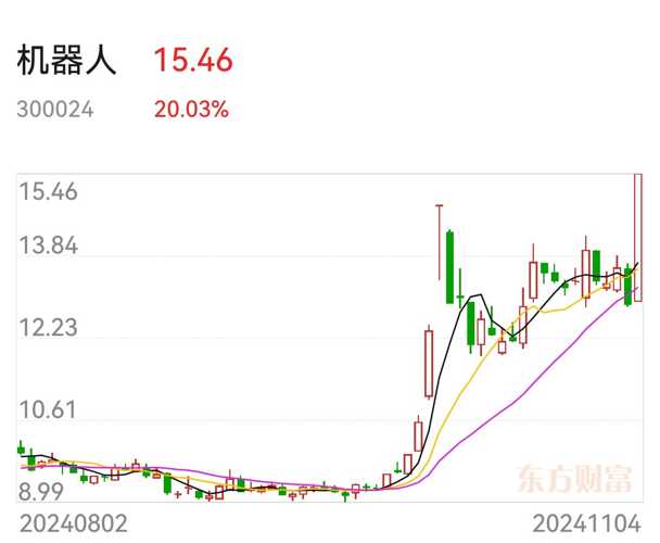股票机器人300024，小巷中的隐秘财富引擎
