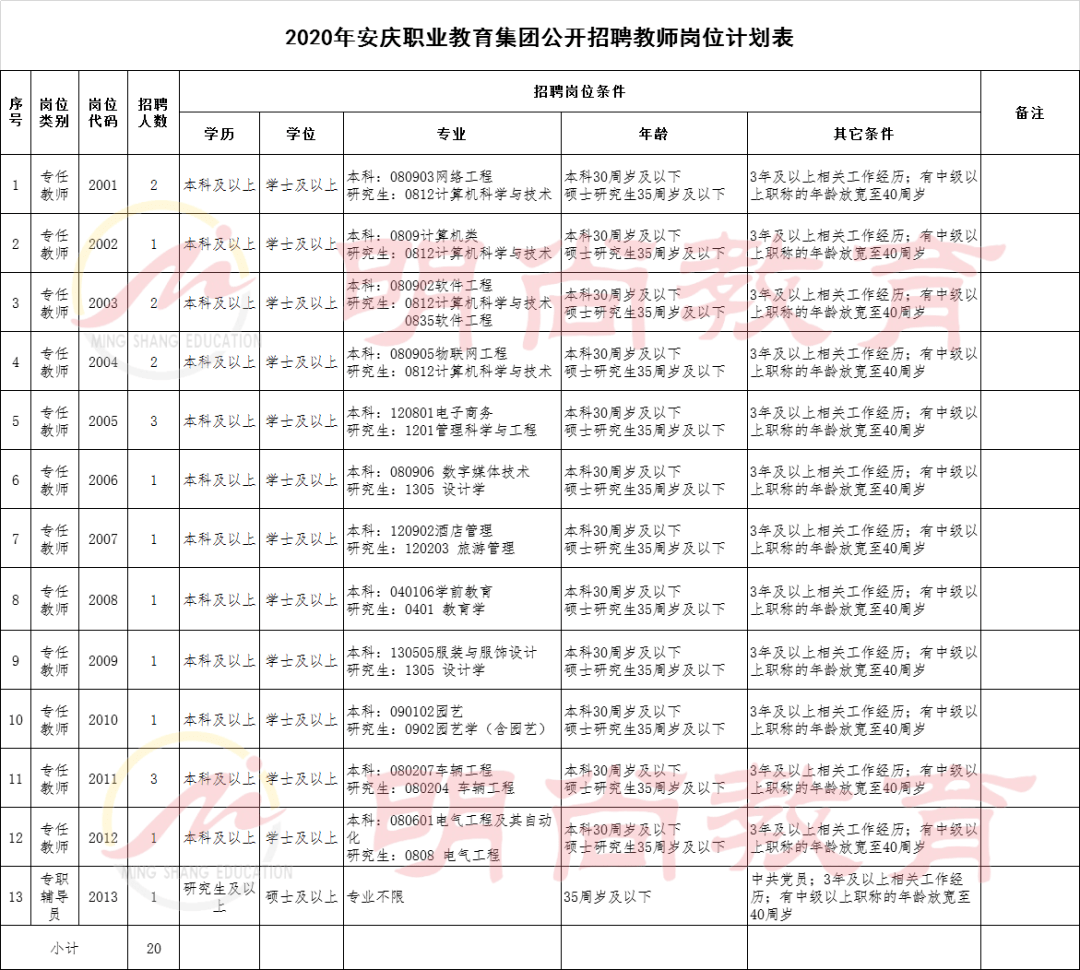 安徽安庆最新职位招聘详解与观点论述