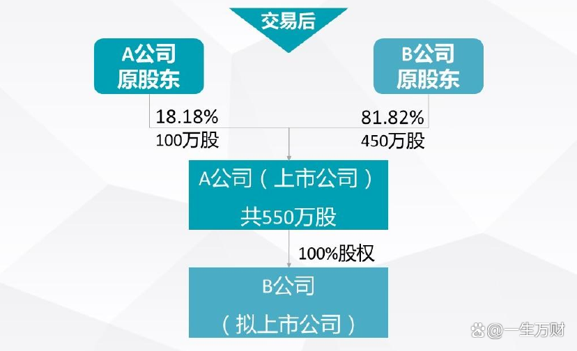 上市公司收购的高科技产品，点亮未来之光，展现科技魅力！