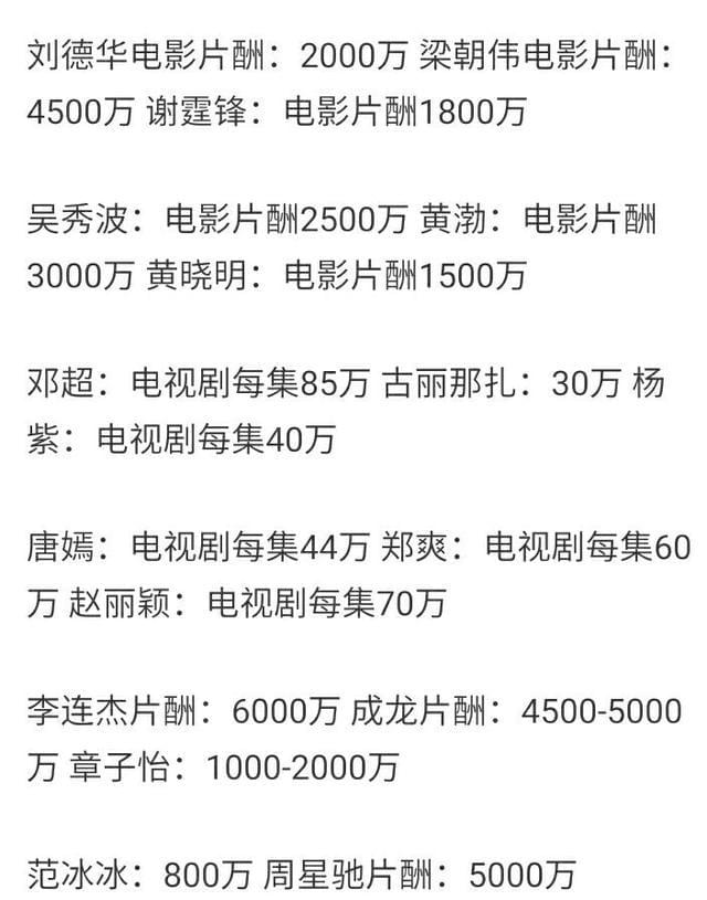 老演员片酬揭秘，电影界的资深薪酬探秘🎬🎧