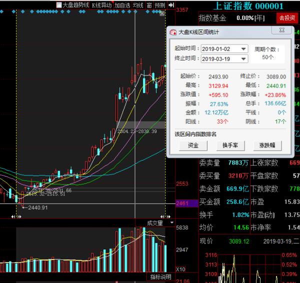 今年股市行情解析，风云变幻，你准备好了吗？