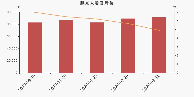 中泰化学股票行情，行业趋势、前景展望及最新动态分析