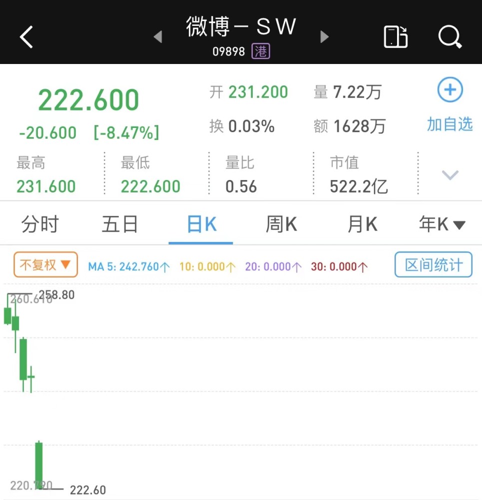 新浪微博股票，心灵与自然的美妙旅程
