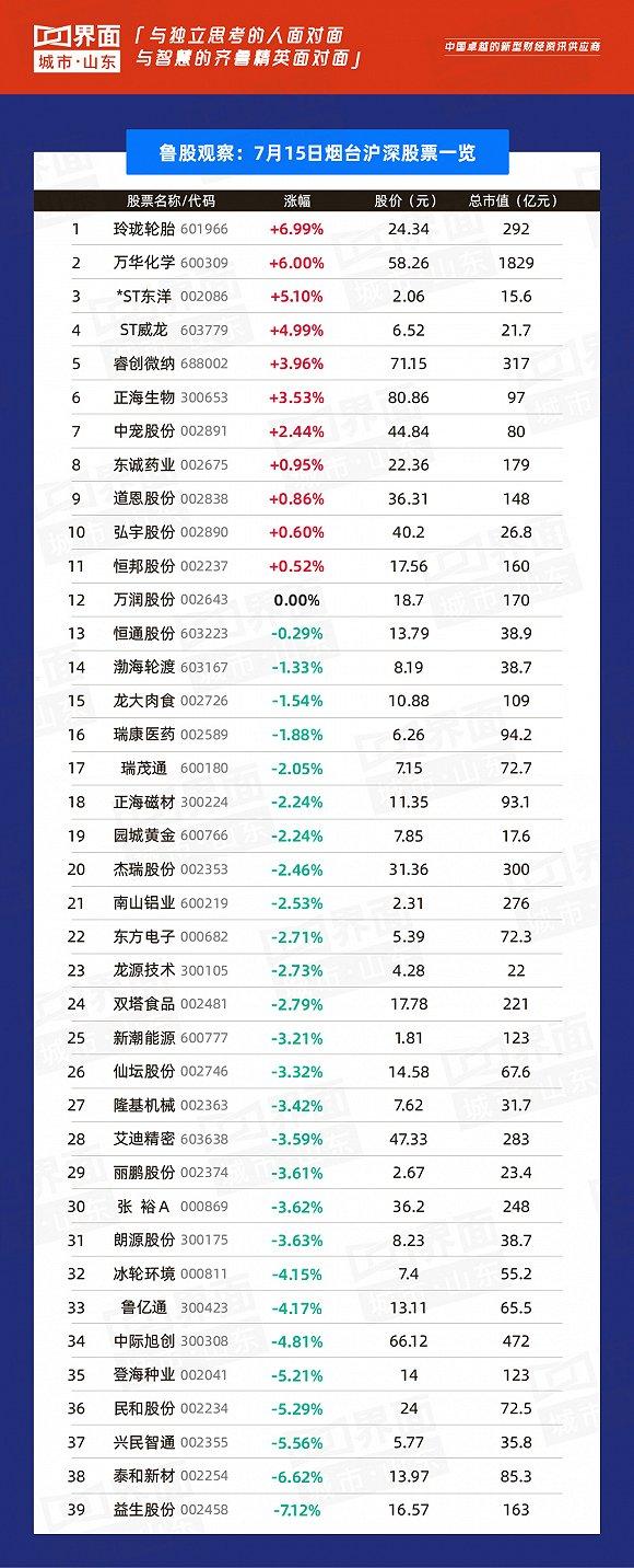 鼎信通讯股票，城市温情故事的主角
