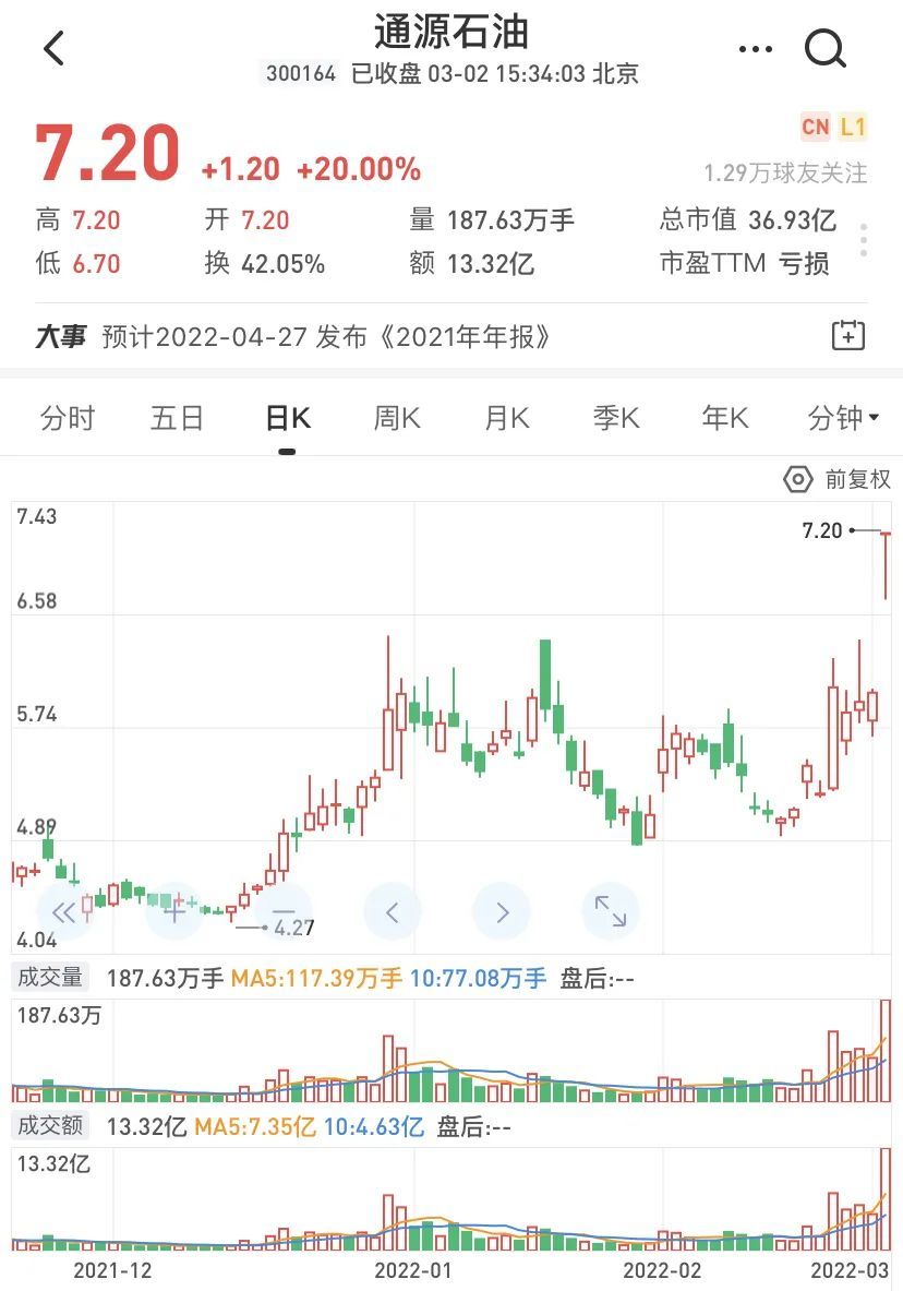 通源石油股票行情及与家的温暖关联分析