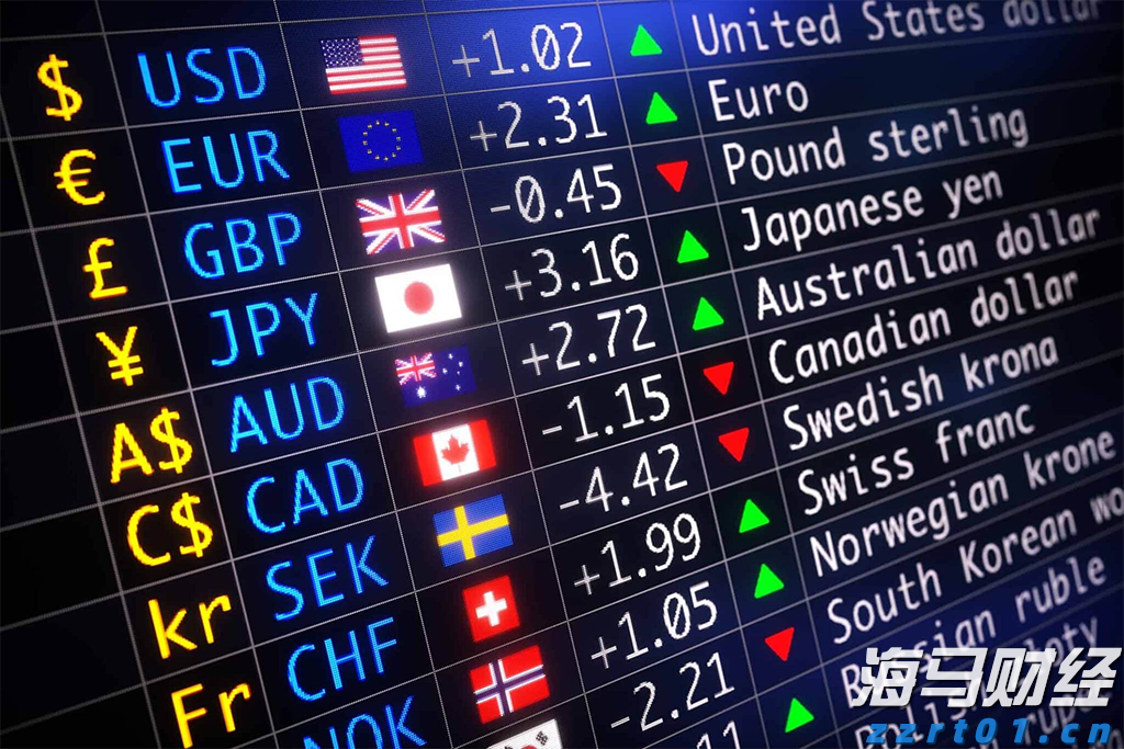 最新外汇行情速递更新，市场走势一览