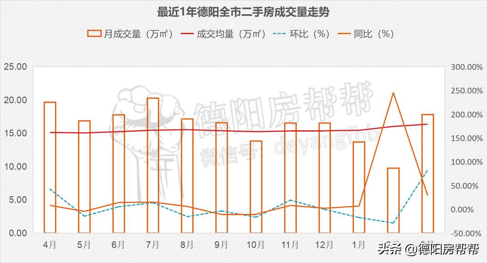 罗江二手房最新信息概览，最新房源、价格及交易动态一网打尽！