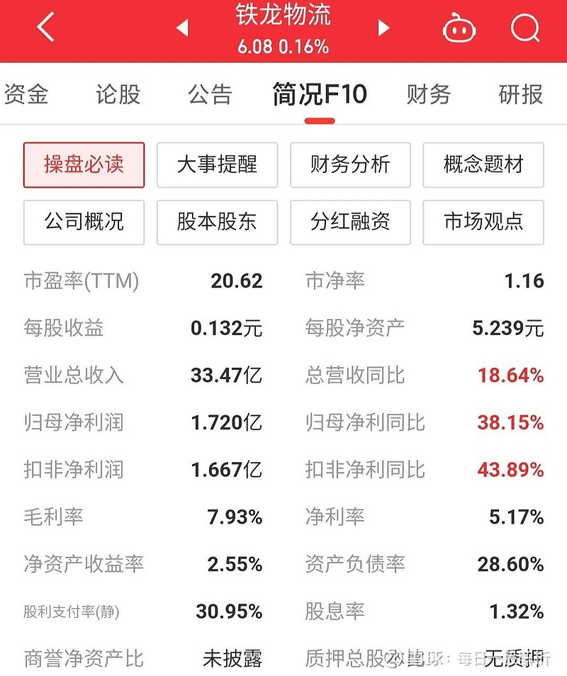 铁龙物流行情深度解析，最新动态大揭秘🚂