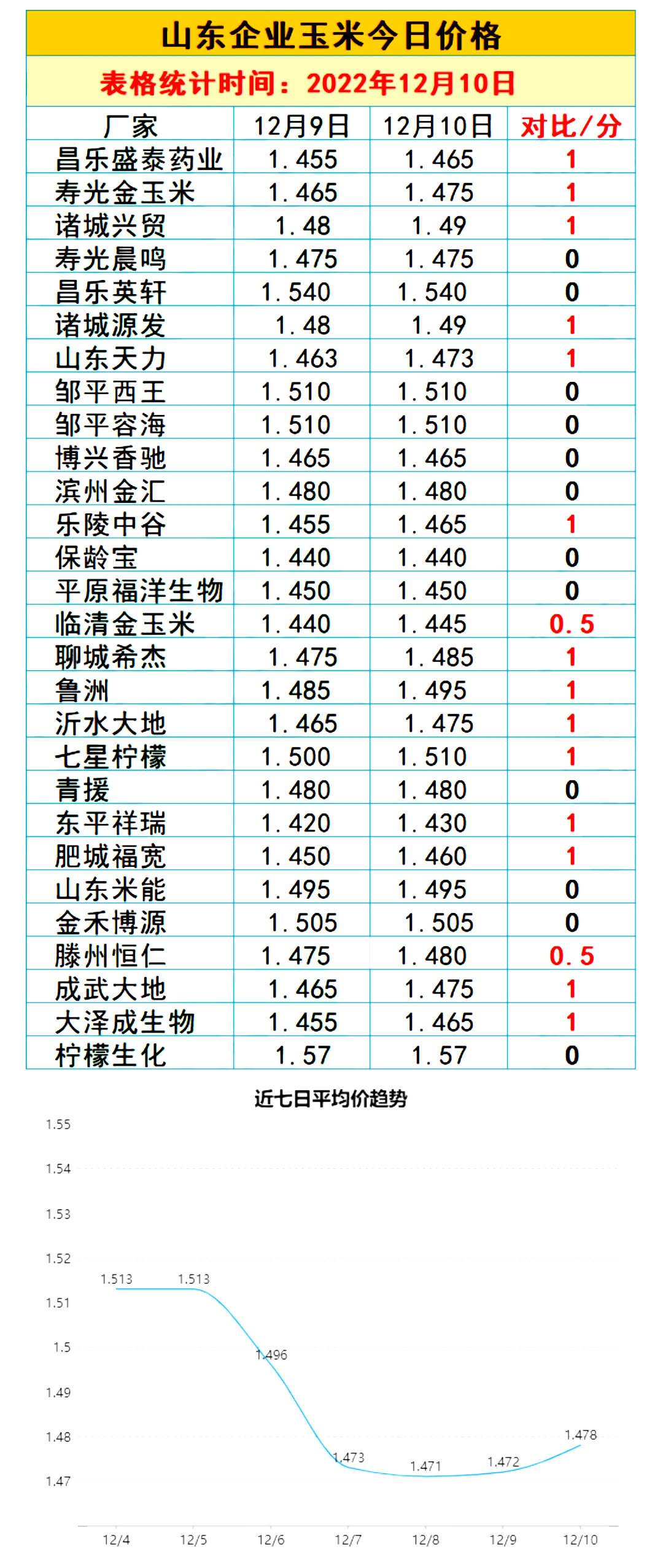山东玉米价格实时动态更新