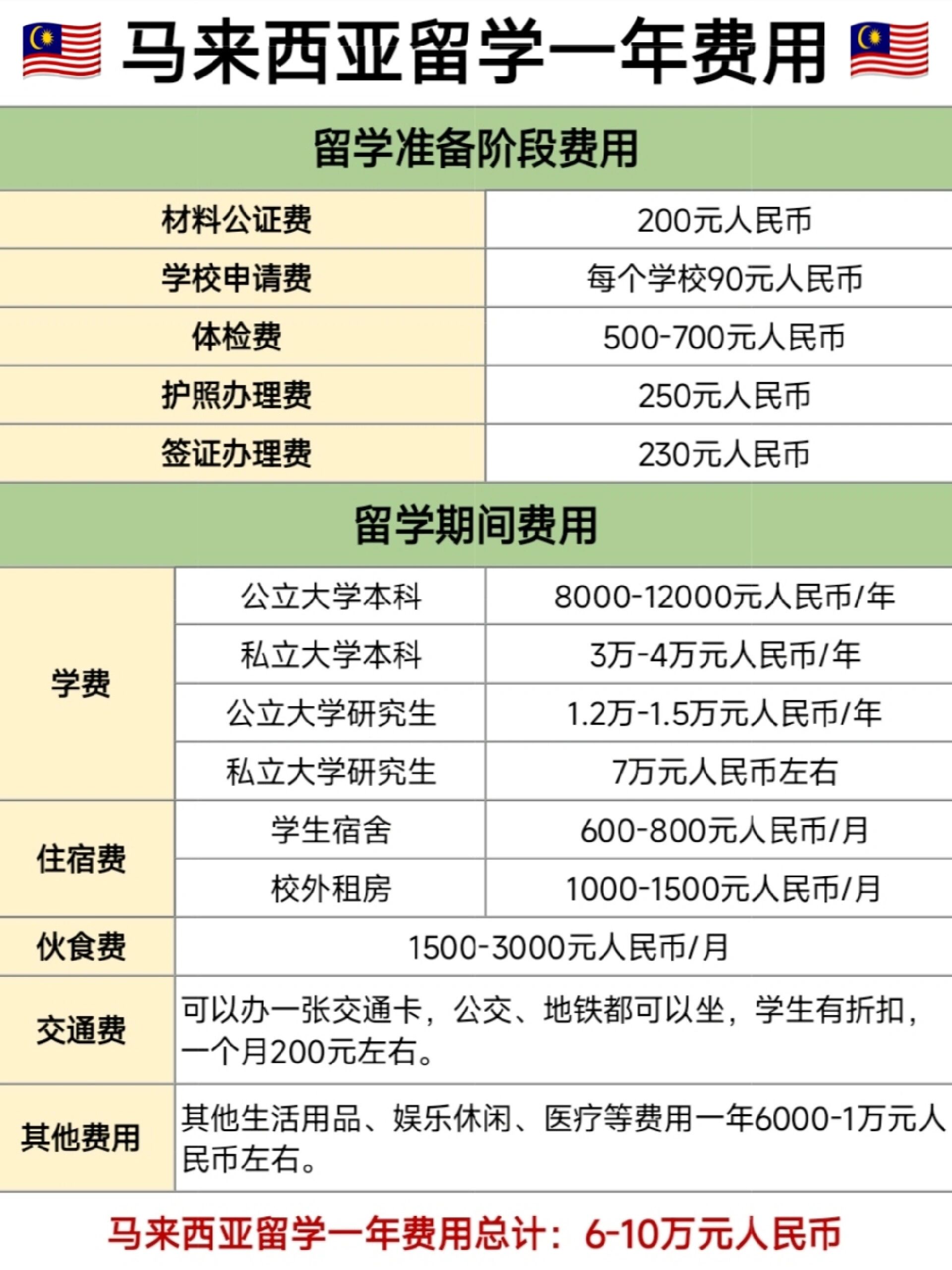 马来西亚最新电影大盘点