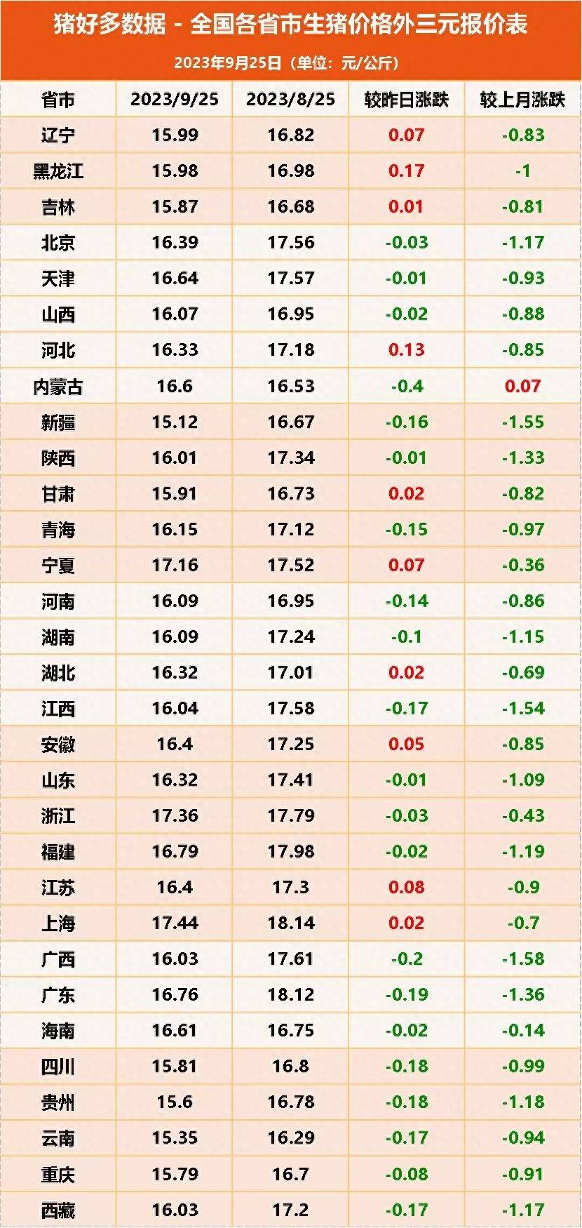 最新猪价走势分析与预测