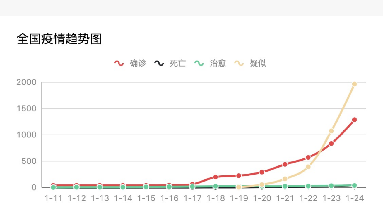 疫情实时进展及观点论述 或 疫情动态，实时更新与观点剖析