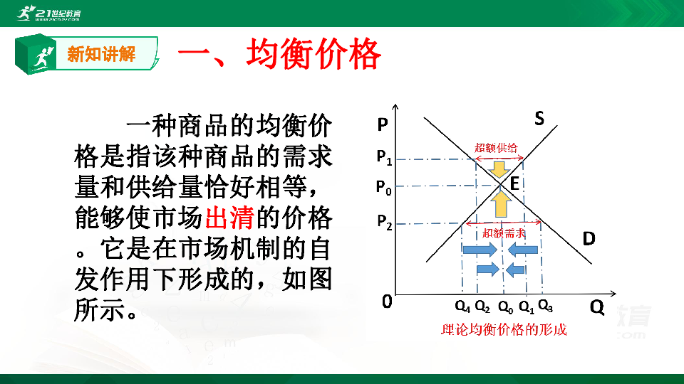 小红书揭秘，均衡价格与均衡数量的奥秘📊🔍