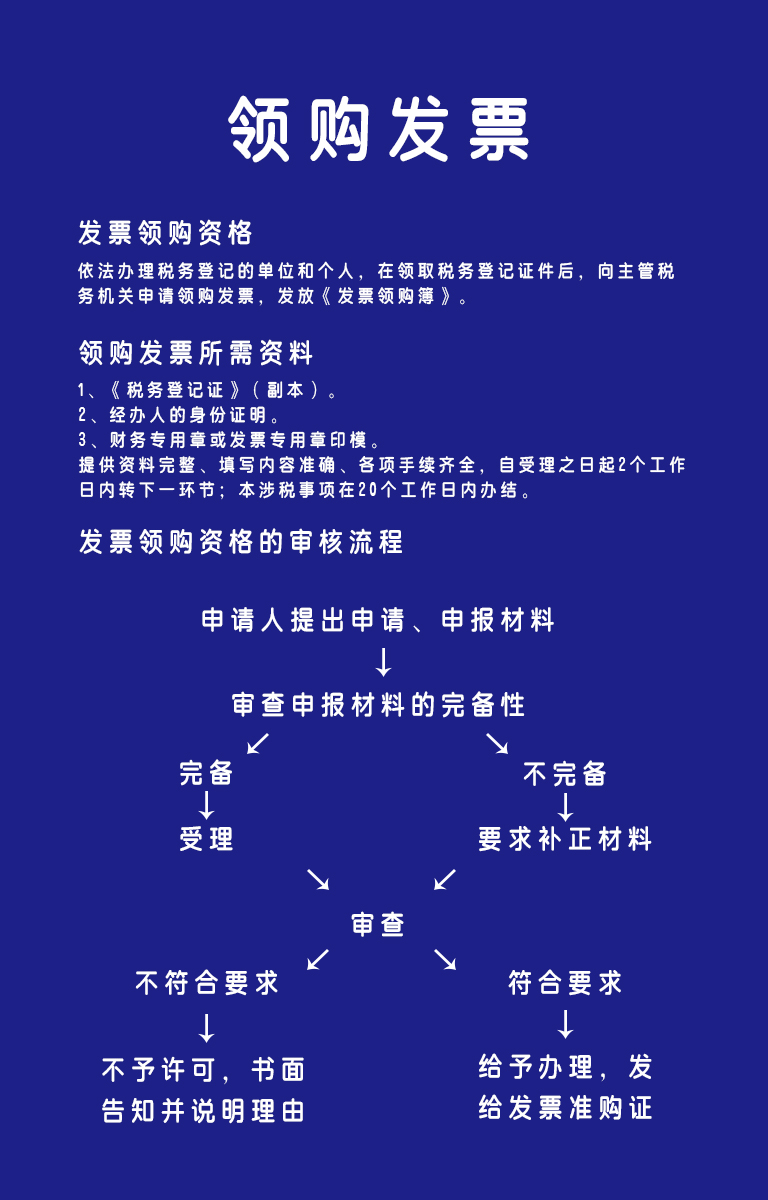 最新领发票操作指南及关键讨论点解析