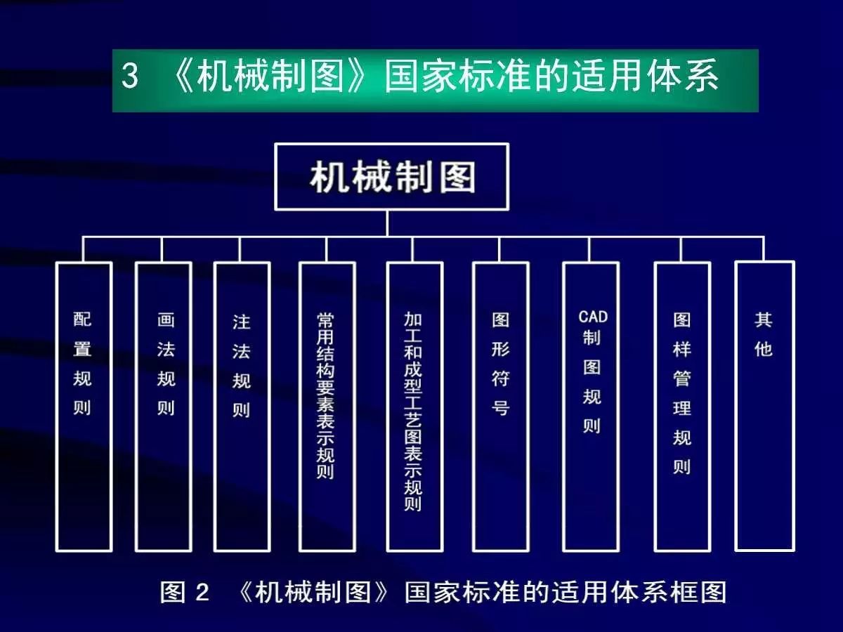 制图国标最新变革，学习、自信与成就的力量探索