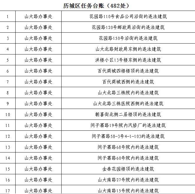 历城区新篇章，背景、事件与地位的深度回眸
