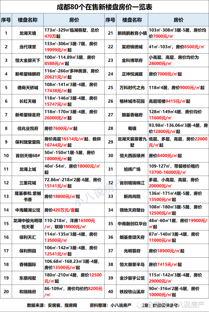 成都最新房源科技重塑居住体验，开启未来生活新篇章