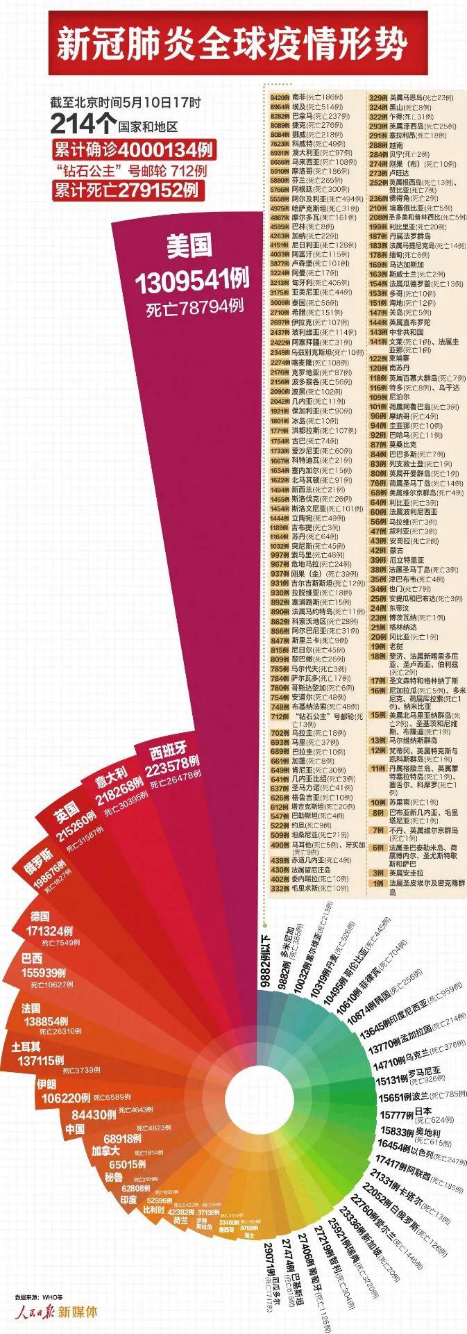 肺炎最新现状概述